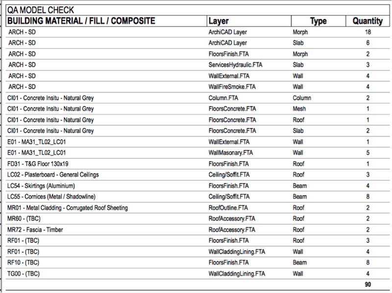 Schedule Example